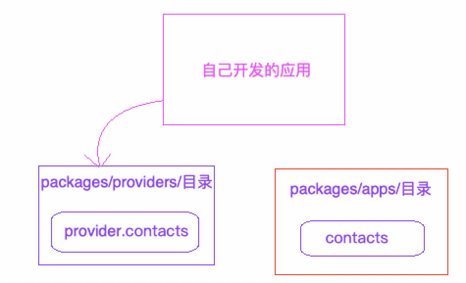 android stidio 操作记录 安卓系统操作记录_ide