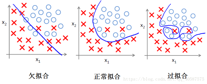 数据挖掘 逻辑回归 数据挖掘逻辑回归模型_python_19