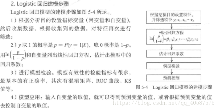 数据挖掘 逻辑回归 数据挖掘逻辑回归模型_数据挖掘 逻辑回归_25