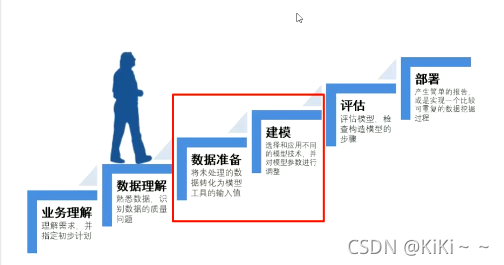 大数据分析与挖掘kmeans 大数据分析与挖掘论文_数据_03