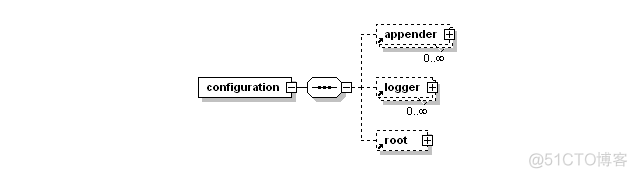 logback配置写入mysql logback怎么用_logback配置写入mysql