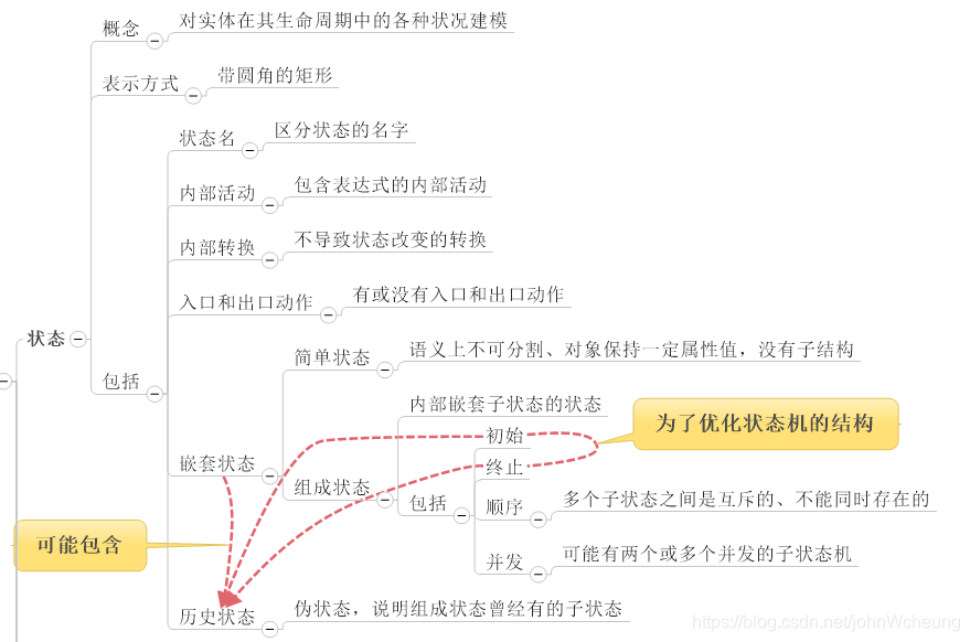 java 流程状态机 设计 状态机 uml_状态图