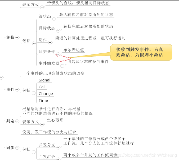 java 流程状态机 设计 状态机 uml_java 流程状态机 设计_02