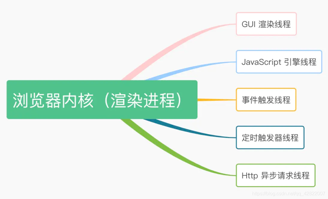 android 应用的渲染线程 渲染线程是什么意思_图层