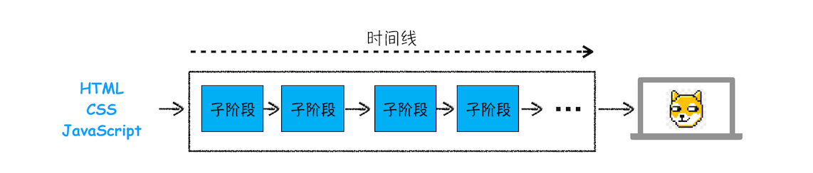 android 应用的渲染线程 渲染线程是什么意思_CSS_02