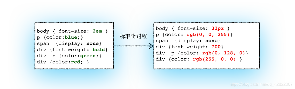 android 应用的渲染线程 渲染线程是什么意思_CSS_05