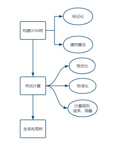 android 应用的渲染线程 渲染线程是什么意思_图层_09