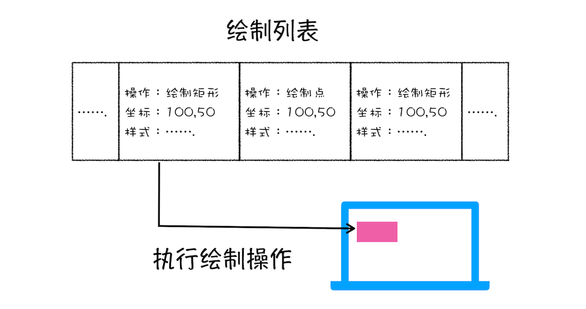 android 应用的渲染线程 渲染线程是什么意思_android 应用的渲染线程_12