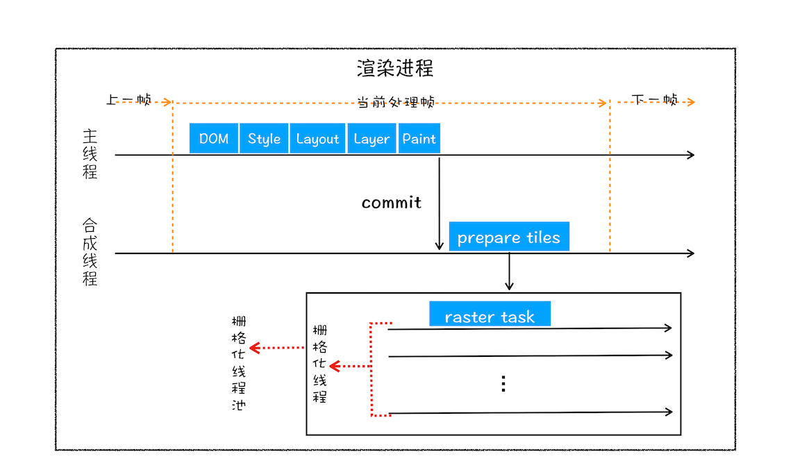 android 应用的渲染线程 渲染线程是什么意思_CSS_14