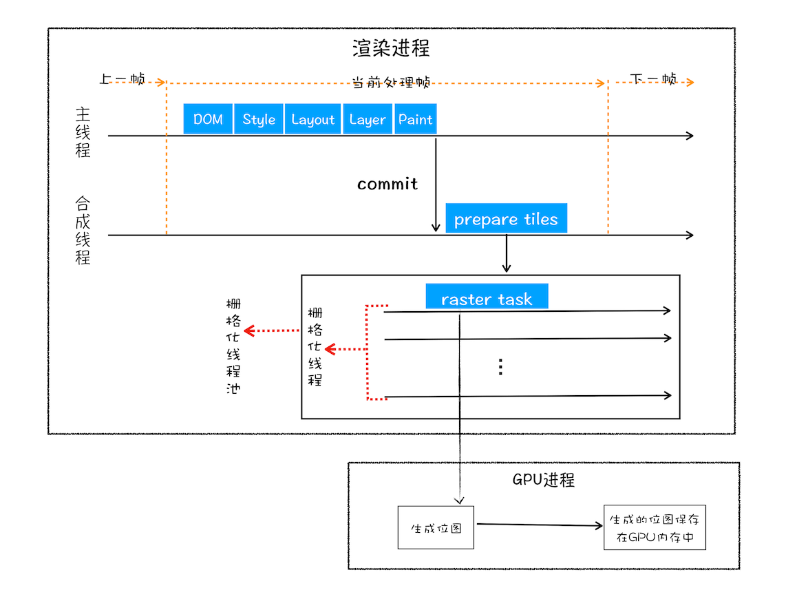 android 应用的渲染线程 渲染线程是什么意思_位图_15