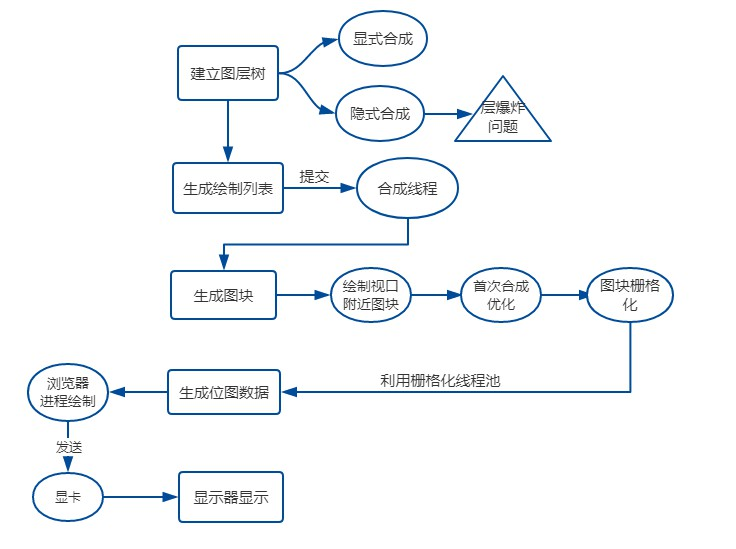 android 应用的渲染线程 渲染线程是什么意思_CSS_16