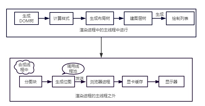 android 应用的渲染线程 渲染线程是什么意思_位图_17