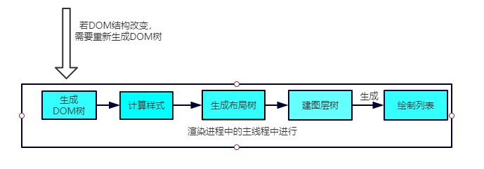 android 应用的渲染线程 渲染线程是什么意思_CSS_18