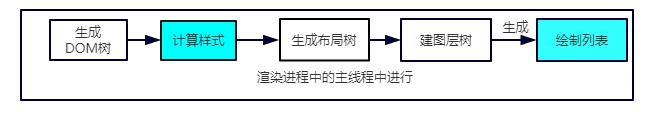 android 应用的渲染线程 渲染线程是什么意思_CSS_19