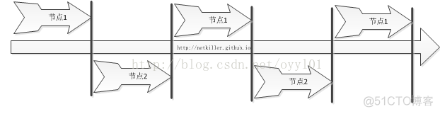 Java 指定分布式项目执行定时任务 分布式下定时任务_Java 指定分布式项目执行定时任务