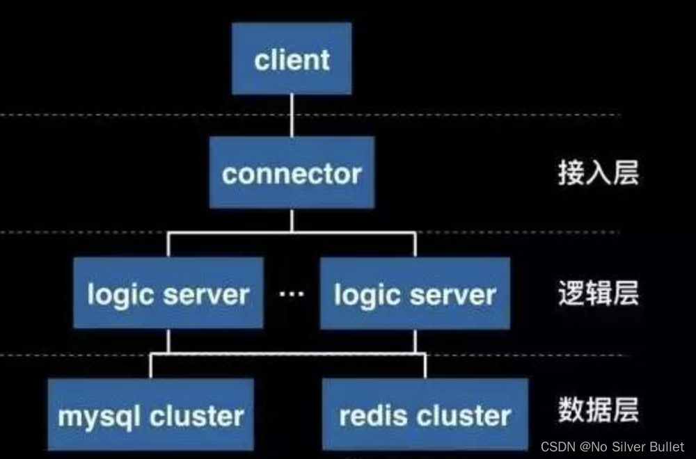 分布式服务器架构好处 分布式服务器原理_互联网