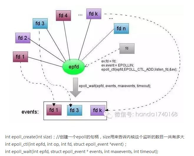 分布式服务器架构好处 分布式服务器原理_技术_03