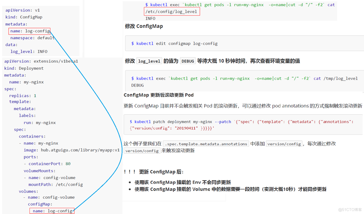 k8s configmap 配置mysql k8s configmap volume_Pod_08