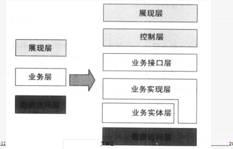 一线架构设计指南 pdf 一线架构师实践指南_源程序