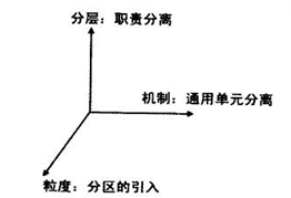 一线架构设计指南 pdf 一线架构师实践指南_控制流_02