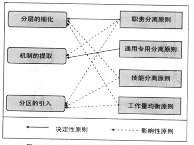 一线架构设计指南 pdf 一线架构师实践指南_源程序_03