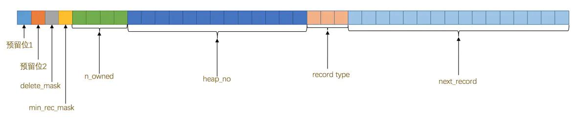 mysql inodb 底层储存 mysql innodb底层原理_mysql 修改字段长度_05