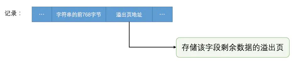 mysql inodb 底层储存 mysql innodb底层原理_mysql 修改字段长度_08