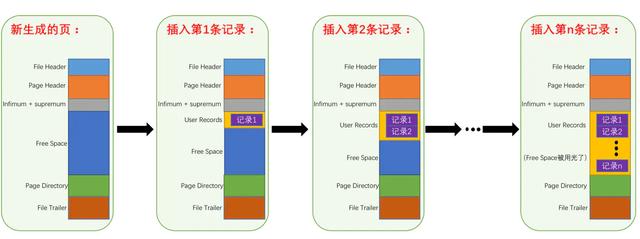 mysql inodb 底层储存 mysql innodb底层原理_mysql varchar最大长度_12