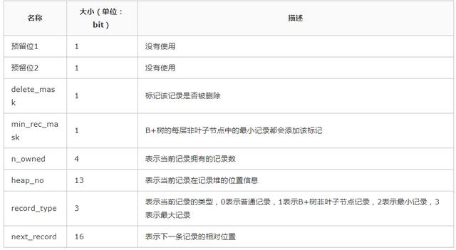 mysql inodb 底层储存 mysql innodb底层原理_mysql 修改字段长度_13