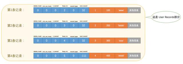 mysql inodb 底层储存 mysql innodb底层原理_innodb一页为什么要存储两行记录_14