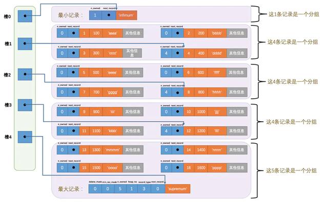 mysql inodb 底层储存 mysql innodb底层原理_mysql inodb 底层储存_15