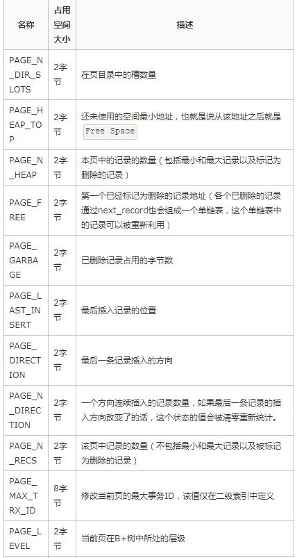 mysql inodb 底层储存 mysql innodb底层原理_innodb一页为什么要存储两行记录_16