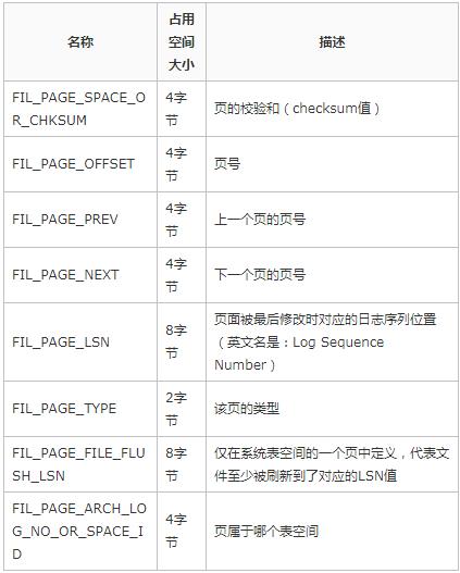 mysql inodb 底层储存 mysql innodb底层原理_mysql varchar最大长度_17