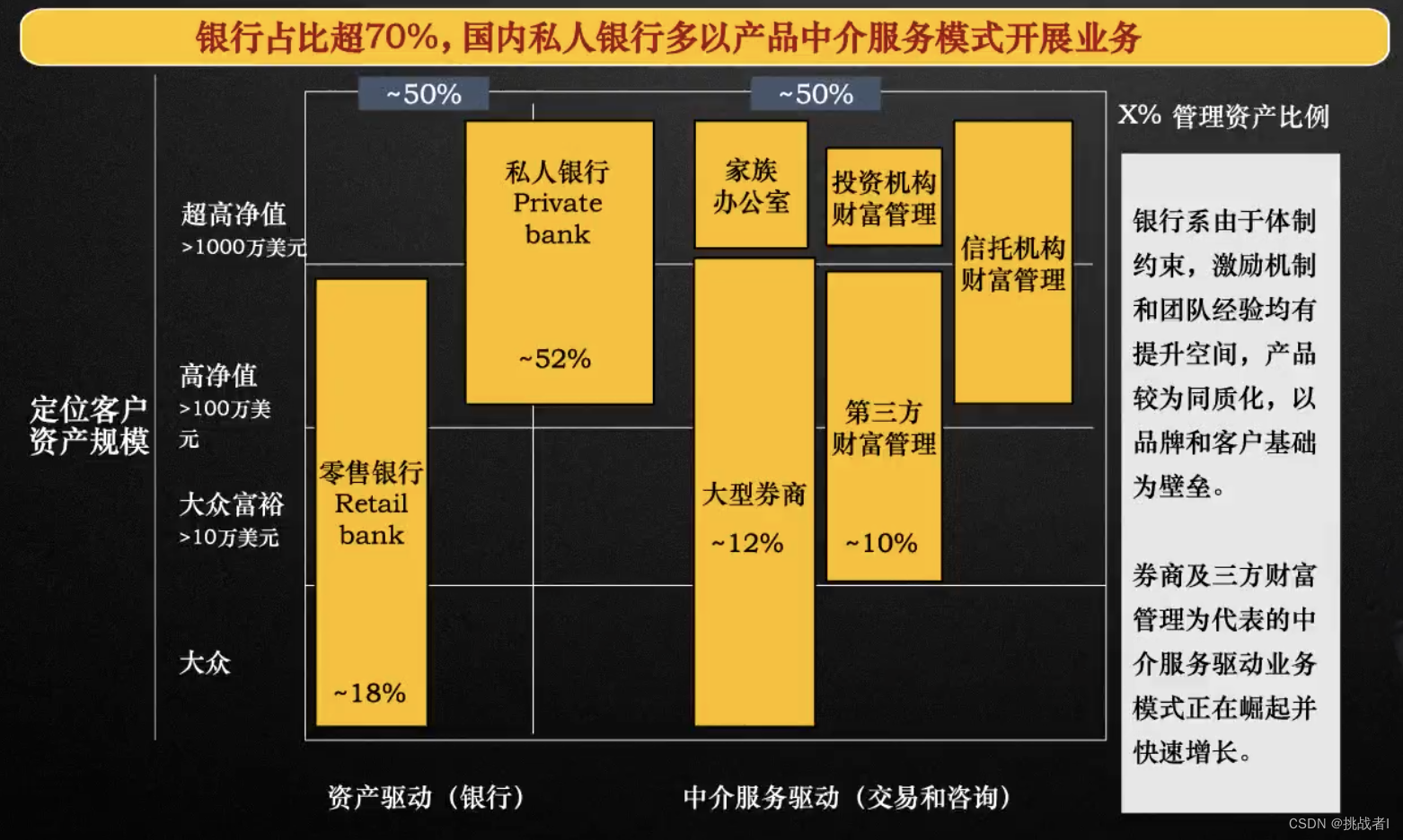 财富架构服务是 什么是财富管理业务_经验分享_02