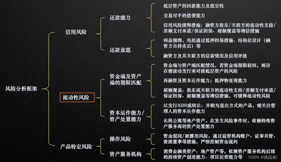 财富架构服务是 什么是财富管理业务_客户服务_07