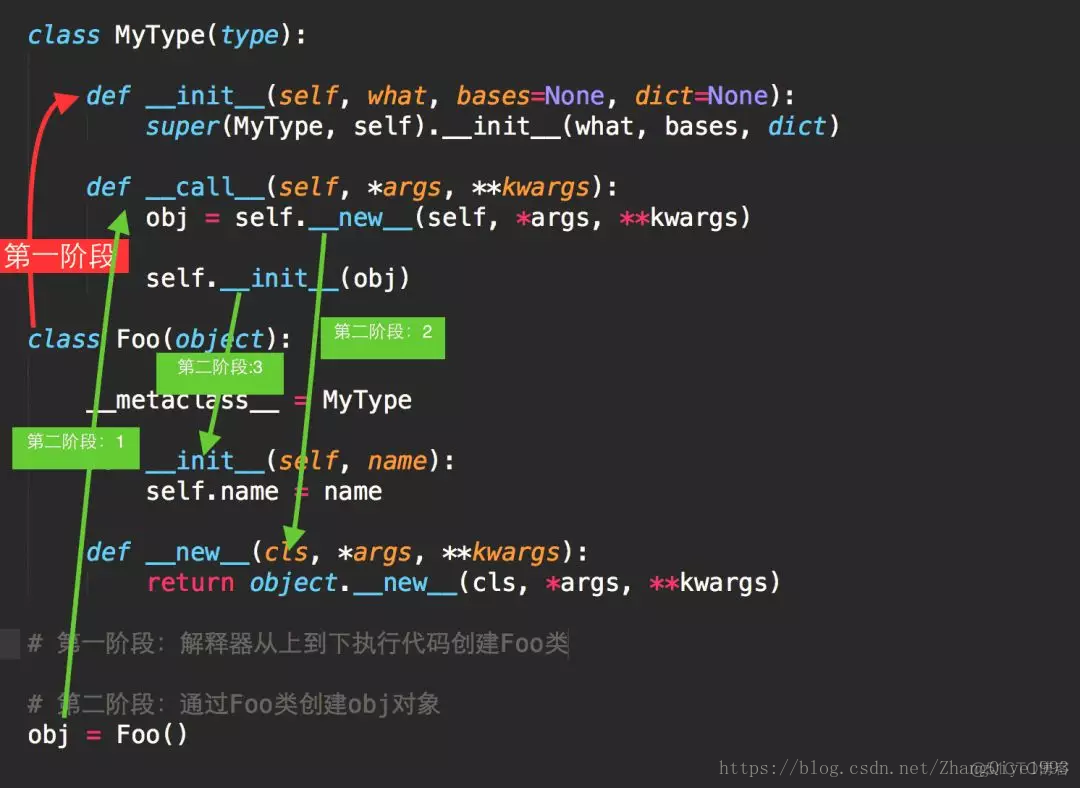 python面向对象判断题 python面向对象编程题目_Python