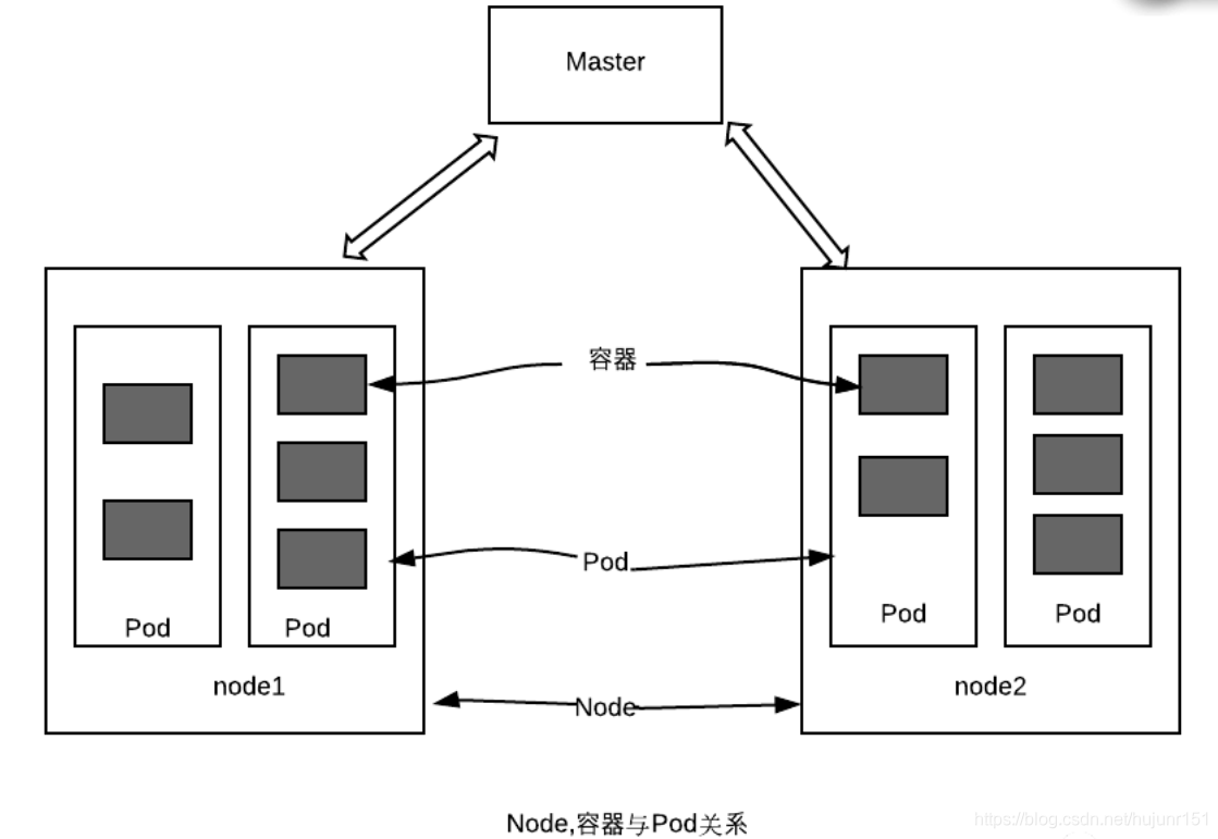 k8s 云服务器 k8s云平台_IP_02