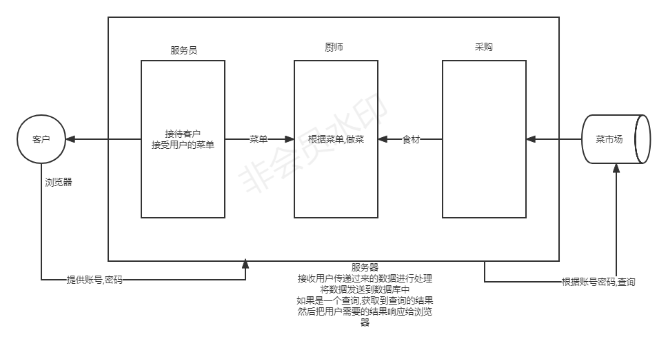 java从入门到入土表情包 java从入门到入坟图片_开发语言