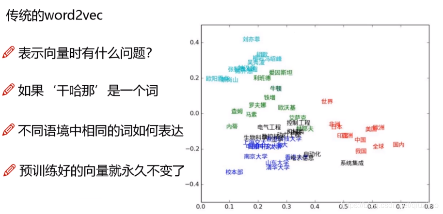 BERT pytorch运行 bert模型 pytorch_深度学习_05