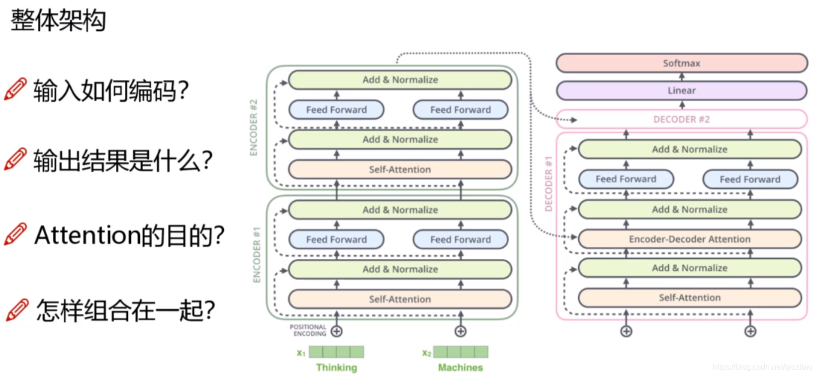 BERT pytorch运行 bert模型 pytorch_自然语言处理_06