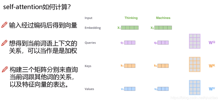 BERT pytorch运行 bert模型 pytorch_神经网络_09