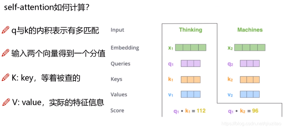 BERT pytorch运行 bert模型 pytorch_神经网络_11