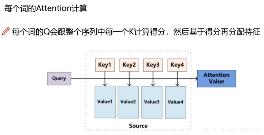 BERT pytorch运行 bert模型 pytorch_自然语言处理_13