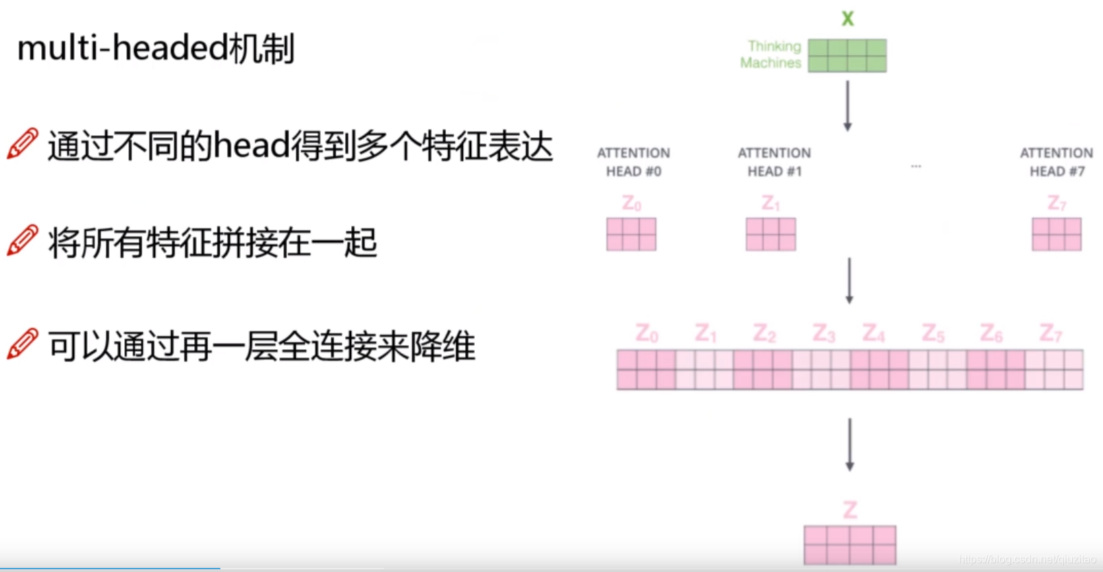 BERT pytorch运行 bert模型 pytorch_深度学习_16