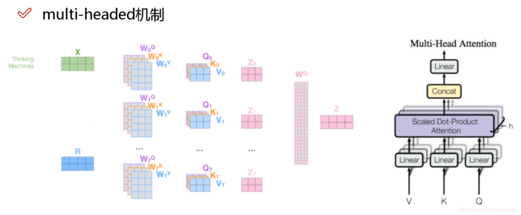 BERT pytorch运行 bert模型 pytorch_BERT pytorch运行_17