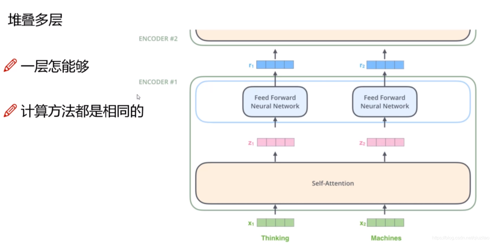 BERT pytorch运行 bert模型 pytorch_神经网络_19