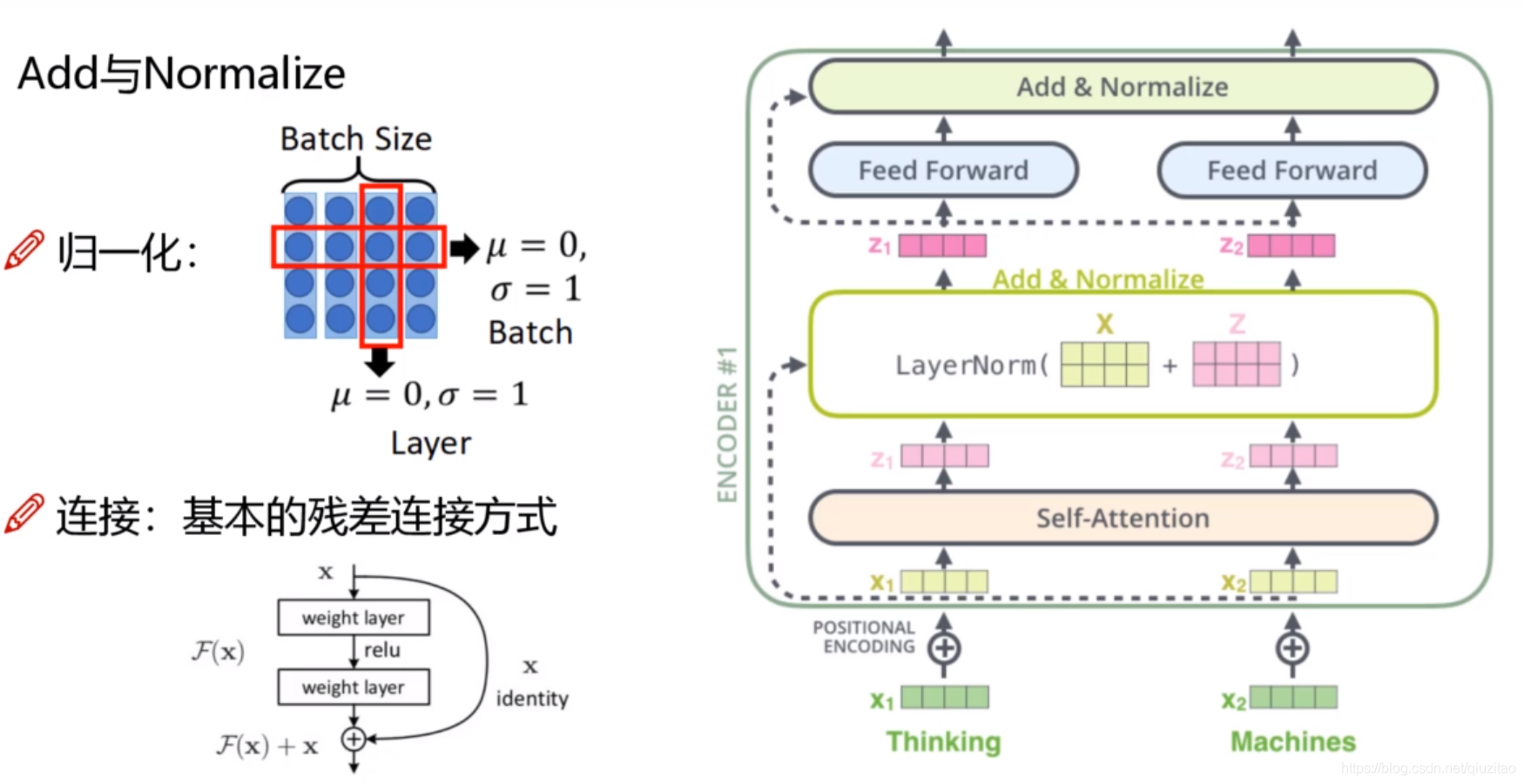 BERT pytorch运行 bert模型 pytorch_pytorch_21