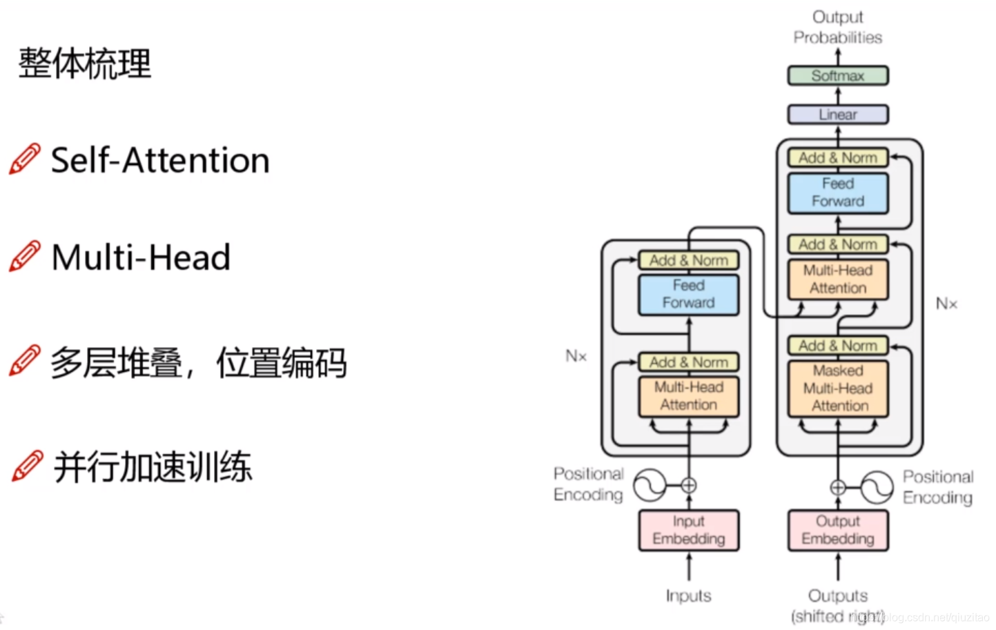 BERT pytorch运行 bert模型 pytorch_pytorch_22