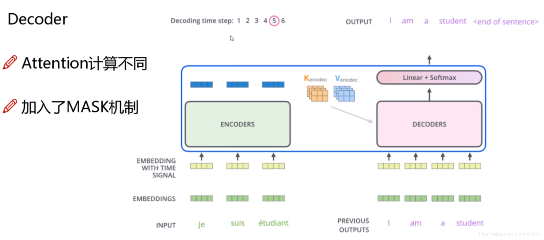 BERT pytorch运行 bert模型 pytorch_神经网络_23