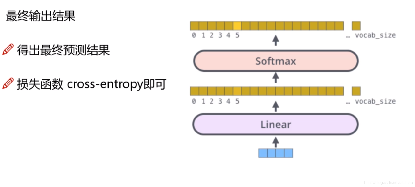 BERT pytorch运行 bert模型 pytorch_神经网络_24